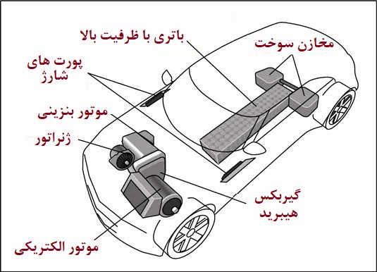 خودروی هیبریدی چیست؟ چگونه کار می کند؟ Techbarg