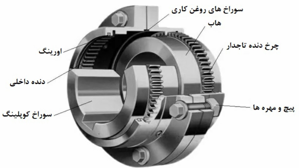 Tread Coupling Type.