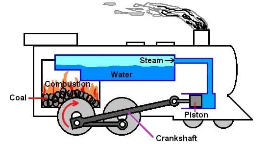 external-combustion-engine-working
